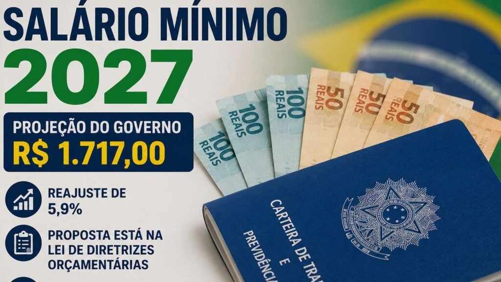 Valor do salário mínimo 2027 projetado em R$ 1.717 no Brasil