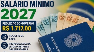 Valor do salário mínimo 2027 projetado em R$ 1.717 no Brasil